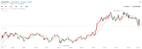 比特币高位跳水引爆概念股抛售潮 欧科云链港股重挫16%领衔杀跌