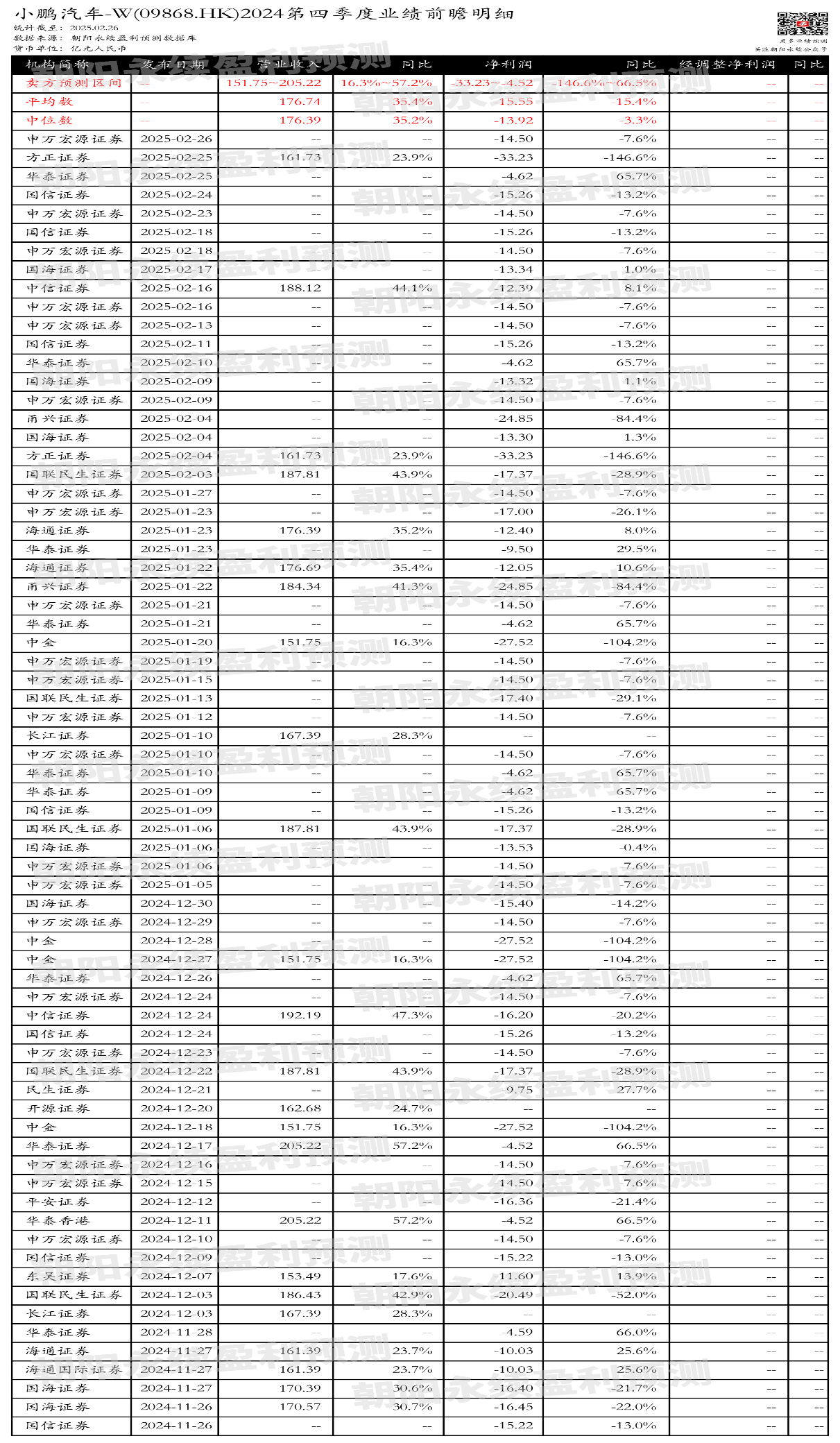 核心个股季度业绩前瞻