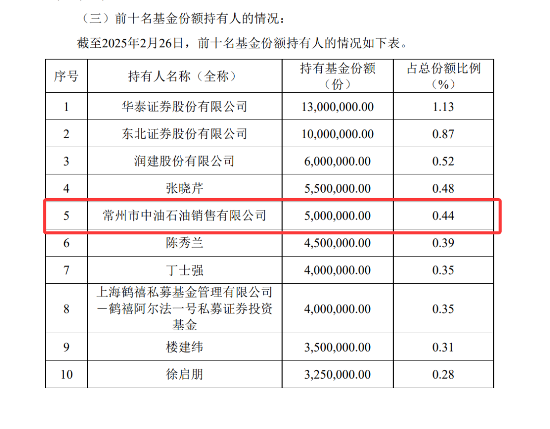 又见新面孔！石油、煤炭	、机械制造公司“扫货	”热门ETF