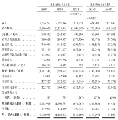 丰巢港股IPO招股书失效：8亿滞留费引发业务合规争议	，8000万美元赎回权压顶