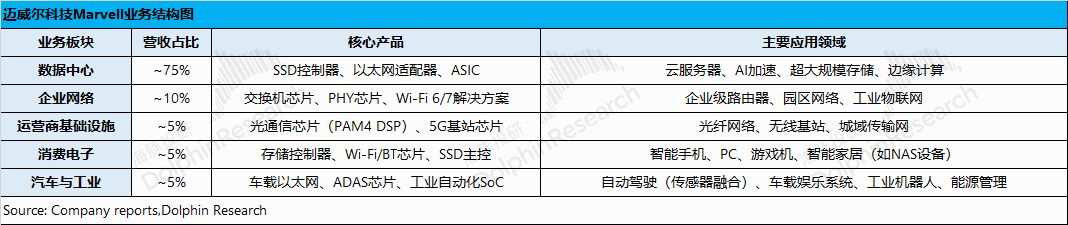 迈威尔科技：再给AI“泼冷水” ASIC拉响了警报