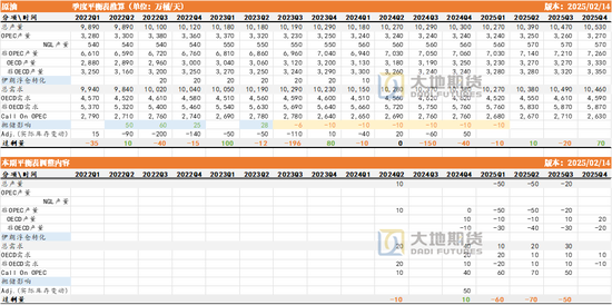 原油热点评论：两个事实，两个问题