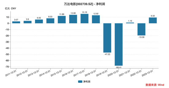 《哪吒2》奔150亿，背后赢家不是王健林而是柯利明！