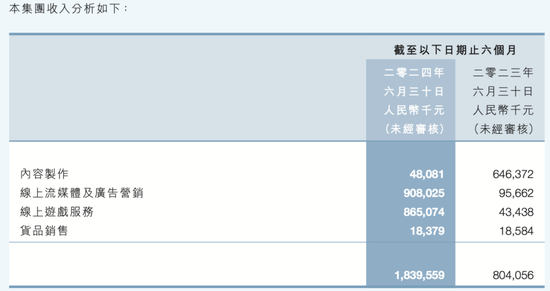 《哪吒2》奔150亿，背后赢家不是王健林而是柯利明！