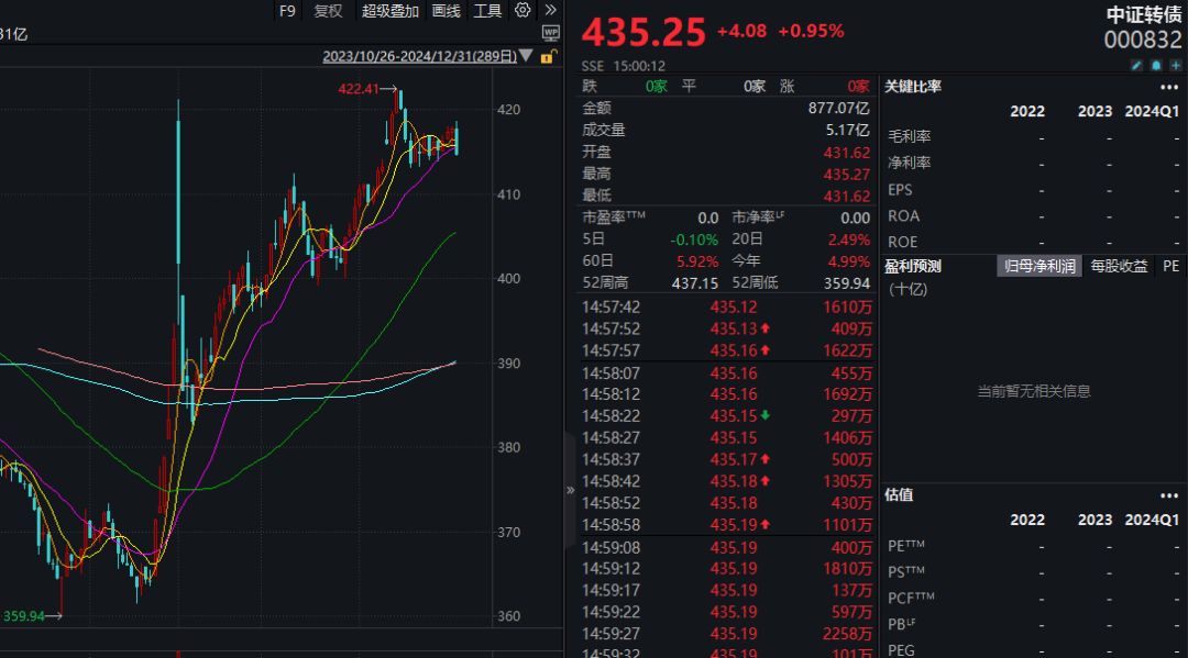 注意！不操作，最高或亏近50%