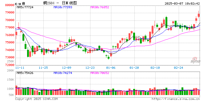 光大期货：3月7日有色金属日报