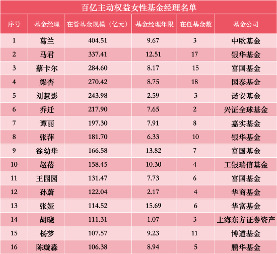 基金行业的“她力量” | 景顺长城基金张雪薇：AI投资，拒绝盲目跟风，聚焦长期价值