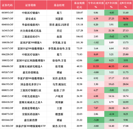 基金行业的“她力量	” | 景顺长城基金张雪薇：AI投资	，拒绝盲目跟风，聚焦长期价值