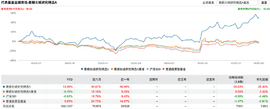 基金行业的“她力量	” | 景顺长城基金张雪薇：AI投资	，拒绝盲目跟风，聚焦长期价值